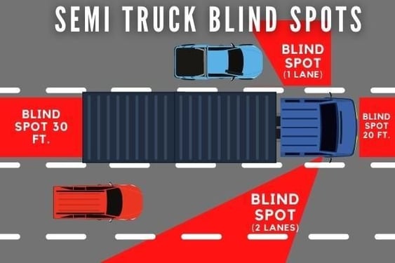 semi-truck-accident-blind-spots-in-allenhurst